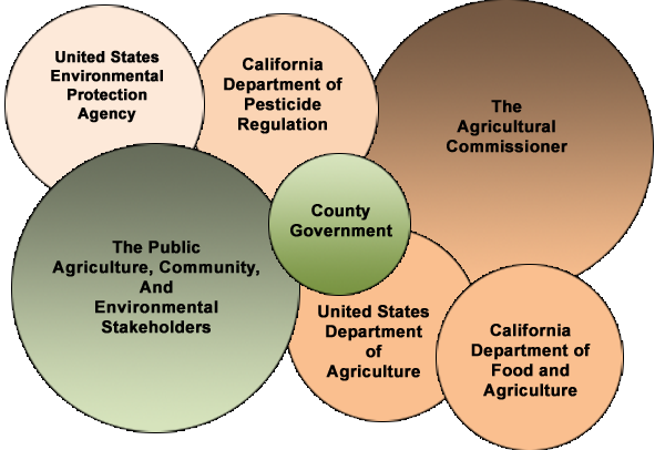 Ag Comm About Us Graph