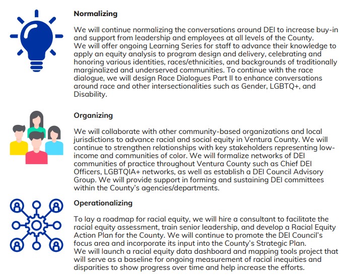 Normalizing Organizing Operationalizing