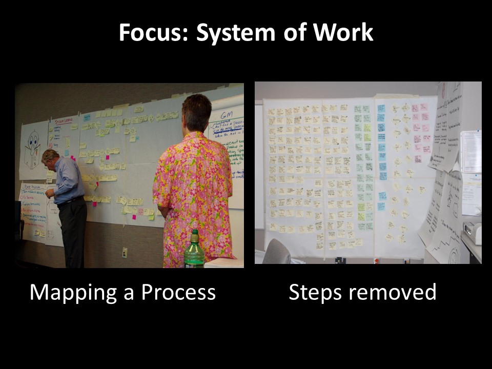 Focus: System of Work