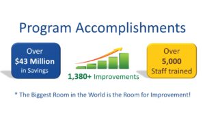 Program Accomplishments